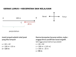 .600 meter selama 40 sekon, kemudian berbalik arah menuju c sejauh 100 meter selama 10 sekon. Seorang Atlet Berlari Sejauh 100m Lalu Berbalik Arah Sejauh 20m Dan Ditempuh Selama 40 Sekon A Brainly Co Id