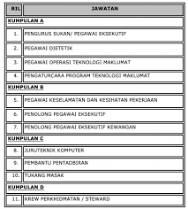 Jawatan kosong terkini di majlis sukan wilayah persekutuan. Jawatan Kosong Di Majlis Sukan Negara Malaysia Jobcari Com Jawatan Kosong Terkini