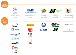 Glc stands for government linked companies. Political Representation In Government Linked Funds Will Be Reviewed The Mole
