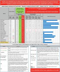 Moochs 26650 Battery Ratings Pulse Data