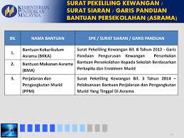 · surat pekeliling kewangan bil. Pekeliling Kewangan Bil 8 2012 Garis Panduan Pengurusan Kewangan Peruntukan Bantuan Persekolahan Ke Sekolah Berdasarkan Pcg Dan Enrolmen Murid