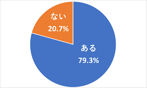 利用 者 から の 暴力