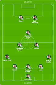 Del valle teve uma semana de preparação para o duelo contra o palmeiras o independiente del valle, após empate em casa contra o defensa y justicia pela estreia da libertadores na última quarta (21), não disputou partida alguma por outra competição, ou seja, o time equatoriano teve uma semana de preparação e recuperação dos seus. Palmeiras X Independiente Del Valle Veja Escalacoes Desfalques E Arbitragem Libertadores Ge