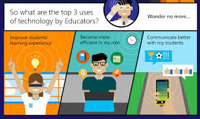 Meningkatkan kerjasama antara institusi pendidikan dengan masyarakat dalam membentuk perkembangan ict dalam bidang pendidikan. Manfaat Dan Tantangan Penggunaan Teknologi Dalam Kegiatan Belajar Mengajar Rencanamu