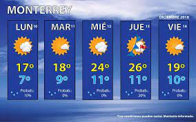 Clima en el aeropuerto internacional de monterrey. Pronostico Del 10 Al 14 De Diciembre Clima Monterrey Mx Facebook