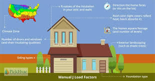 Residential buildings have different air conditioning needs than larger commercial spaces. What Is The Proper Size For My Central Ac What Is Ton And Btu