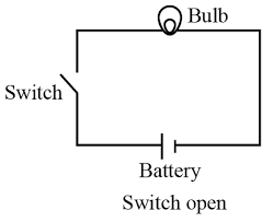 Using the verbal description, one. Draw An Electric Circuit With A Battery Bulb And A Switch One With The Switch Open And One With The Switch Closed Study Com
