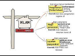 Check spelling or type a new query. Iklan Dan Jenisnya Kelas 5 Tema 9 Youtube
