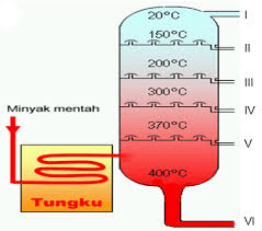 Maybe you would like to learn more about one of these? Minyak Bumi Chemistry Quiz Quizizz