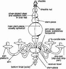 Yearby 6 light sputnik modern linear chandelier. Jaic 1998 Volume 37 Number 2 Article 1 Pp 149 To 172