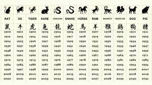 What Your Chinese Zodiac Sign Reveals About Your Personality Chinese Zodiac Signs Chinese Zodiac Zodiac Signs Calendar