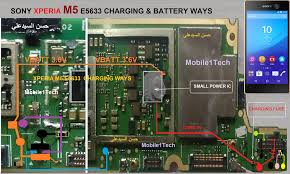 Pin On Sony