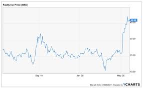 Fastly's edge cloud platform delivers faster, safer, and more scalable sites and apps to customers. Mit Der Fastly Aktie In Den Trend Zum Edge Computing Investieren