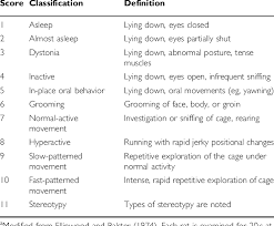 Image result for Behavioral Activity Rating Scale