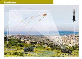 Earlier in the day, the israel defense forces (idf) reported that palestinian fighters had launched over 600 rockets at the country from the gaza strip. How Iron Dome Works Video