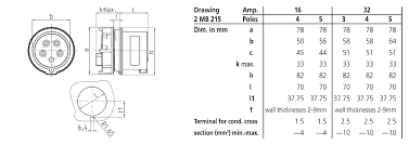 In this format both rows and columns are referred with the use of numbers. Panel Mounted Inlet Rapido 945 Mennekes