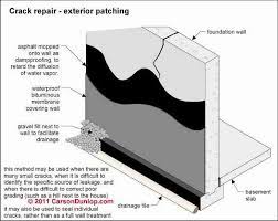 Angi makes it easy to book instantly or compare quotes from local pros. Basement Waterproofing Procedures Moisture Sealers For Basement Floors Walls