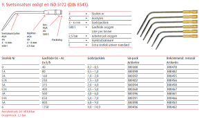 Explicit Oxy Acetylene Welding Pressure Chart Purox Cutting