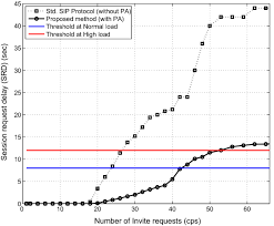Here's the new contribution table for 2019 based on the republic act 11199 signed into law on february 7, 2109. Signaling Packet Aggregation And Compression In Sip Network Modeling And Performance Evaluation Springerlink