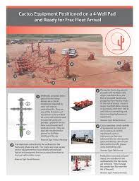 Contact form cactus wellhead suzhou. S 1 A 1 A2234305zs 1a Htm S 1 A Use These Links To Rapidly Review The Document Table Of Contents Index To Financial Statements Table Of Contents As Filed With The Securities And Exchange Commission On January 29 2018