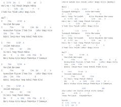 Lirik dari pulau dan benua oleh glenn fredly. The Romp Family 30 Ide Keren Not Angka Lagu Selamat Hari Natal Dan Tahun Baru