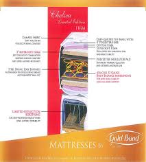 Chelsea Limited 13 Inch Firm Mattress By Gold Bond