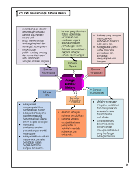 Share & embed bab 2 peta minda.pdf. 2 0 Peta Minda Fungsi Bm