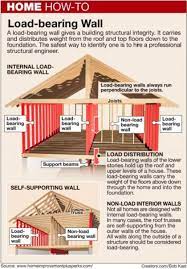 Load bearing walls are structural elements in the home that help to transfer weight from the roof, through the floors, and down to the foundation. Here S How How To Identify A Load Bearing Wall The San Diego Union Tribune