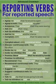 All You Need To Know About Reported Speech The English Bureau Ingles Por Internet Gramatica Del Ingles Fichas Ingles