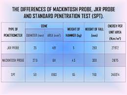 What is the advantage and disadvantage of using mackintosh probe test. Probe Machintosh