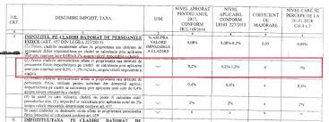 În codul fiscal ct 7583 nu este trecut la excepții. Taxa De Schimbare De Sex Èi Impozite De 500 Pe Imobile La Tecuci Libertatea