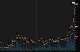 With the list of all penny stocks, you can easily search for the best penny stocks 2021 with price and volume filter. 4 Penny Stocks That Skyrocketed With Bitcoin Prices Topping 35k