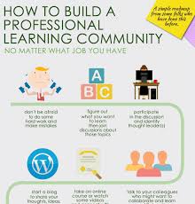 How To Build Your Professional Learning Community Infographic Professional Learning Communities Professional Learning Learning