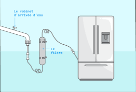 Comment Effectuer La Reparation De Mon Frigo Adepem