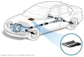 Powertrain Control Module Car Mechanic Automotive Mechanic Automobile Engineering