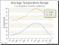Los Angeles Climate