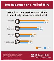 What is an isa in real estate. 5 Reasons Your Last Inside Sales Agent Isa Hire Failed