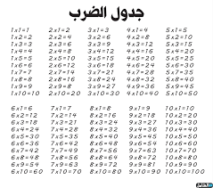 صور جدول الضرب تحميل جدول الضرب كامل مصراوى الشامل educational materials multiplication table kindergarten math