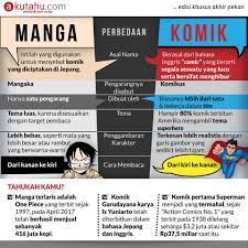 Lagu bugis berasa liga dangdut. Infografis Manga Vs Komik Pengetahuan Lucu Tahu