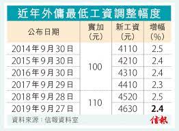 假如經雙方同意，外傭跟隨僱主到外地旅遊，僱傭雙方應留意，他們必須遵守所到國家／地區的簽證規定、法律和法規。 僱主與傭工雙方互相尊重和處事合理，有助建立長期和諧的僱傭關係。 不可以。 根據政府的政策，本地僱主聘用外傭，必須支付不低於規定最低工資的金額。 為配合這項政策，入境. å¤–å‚­åŠ è–ª110å…ƒå¢žå¹…ç´„2 4 ä¿¡å ±ç¶²ç«™hkej Com