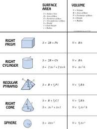 Volume And Surface Area Of 3 D Figures Cheat Sheet Fol Surface Surface Area Cheat Sheets