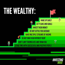 Pin By Deep On Emprendimiento Investing Finance Finance Investing