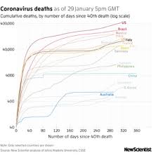 Total doses given shows the number of vaccine doses given to people. Covid 19 News Archive January 2021 New Scientist