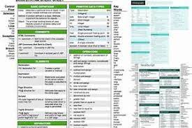 Java Cheat Sheet Pdf Java Cheat Sheet Cheat Sheets Java