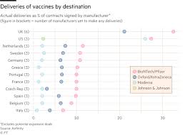 Astrazeneca portugal é seguido por menos de 10 membros. Disputes Leave Astrazeneca Boss With Chronic Vaccine Headache Financial Times