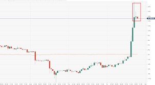 Bitcoin Cash Technical Analysis Bch Usd Big Bull Range Breakout