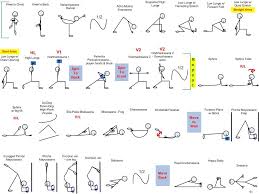 Pincha Mayurasana Basic Yoga Yoga Sequences Power Yoga Classes