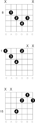 F Diminished Guitar Chord Diagrams