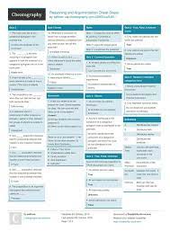Reasoning And Argumentation Cheat Sheet Pharmacology Nursing Study Guide Nursing School Pharmacology