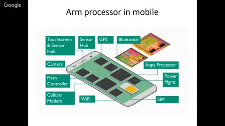 Image result for Application of arm processor'"